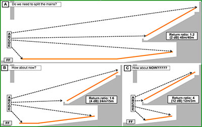 挑台之战：什么时候需要将主扩声系统分割为上/下“两个部分”