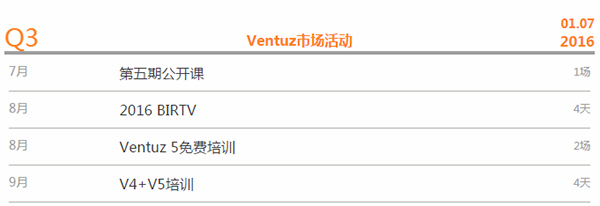 Ventuz公开课【第五期】——“置身智慧展厅中的科学幻境”开始报名