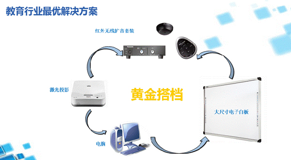 突破“激”限，打造现代化多媒体教室“无线未来”