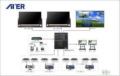 ATER慧显综合平台EXC助力某公安情报指挥中心信息系统建设