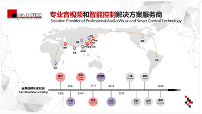迈诗得品牌故事，你知道多少？