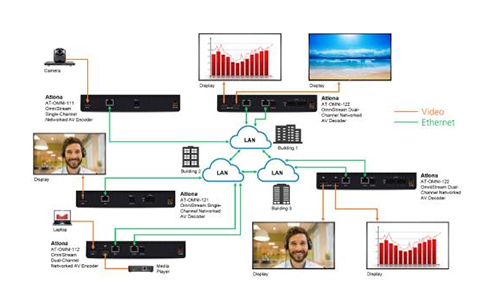 当AV遇上IT，谁让它们融合一体？