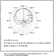 通过了解设计原理选择合适的传声器