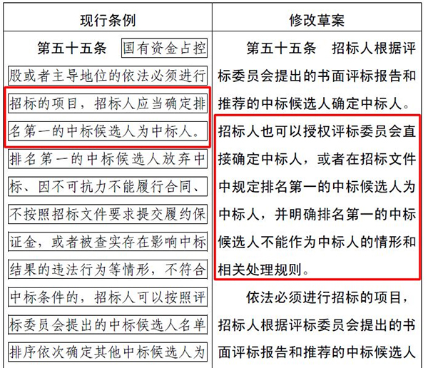 《招标投标法》及《招标投标法实施条例》修改稿确定“招标人可以直接确定中标人”
