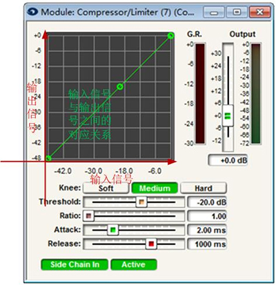 音频动态处理之压缩器解说