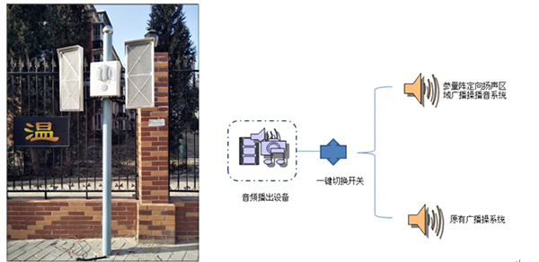 校园广播扰民问题终于解决了!