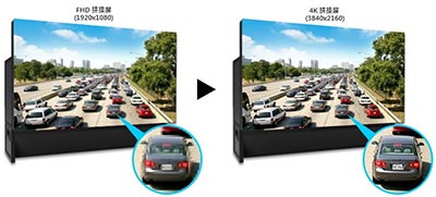 世界从此进入4K！