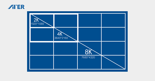 无规矩不成方圆，超高清产业链加速标准制定促发展