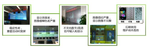 自适应替换任意机芯,Lumens大屏升级改造方案引轰动