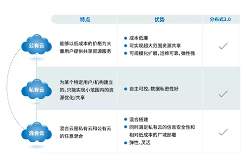 浅谈智慧城市指挥中心建设的发展趋势（下）