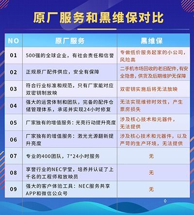 选择NEC原厂服务的九大理由
