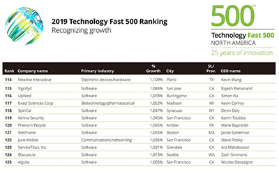 newline连续两年入榜2019德勤高科技高成长500强