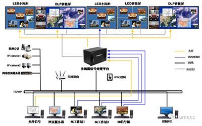 Lumens多画面信号处理器独特优势（一）