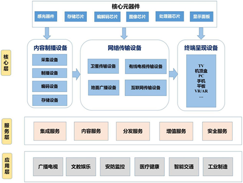 超高清视频标准体系建设指南（2020版）