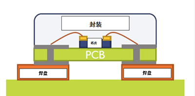 超高清显示时代，LED封装技术与时俱进