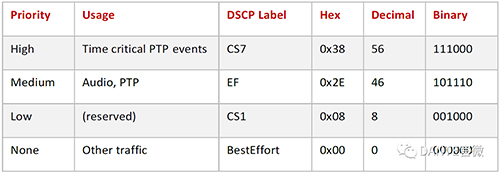 Dante融合网络设置指南,敬请收藏