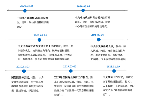 相得益彰!超高清COB显示屏弄潮新基建