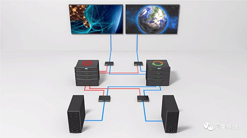 有备无患!一文读懂系统冗余备份