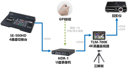 U盘录像机，Datavideo HDR-1出新的应用啦！