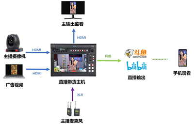 5G时代的AR简易直播解决方案有哪些?