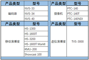 安全、可靠、低延时的SRT到底是什么?