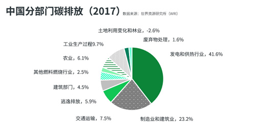 数字经济核心，资本新宠，ICT产业是如何成为达成碳中和目标的关键因素的？