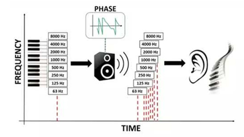如何应对扩声系统中令人头疼的噪声？