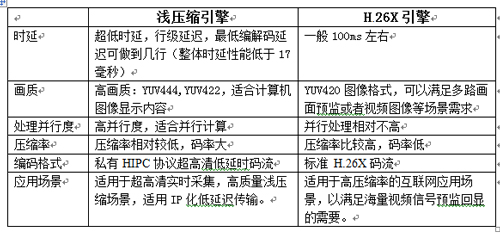 威创eCon系统双引擎技术