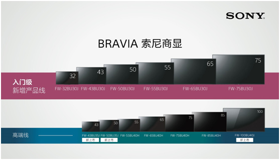 新品发布：索尼进一步扩大BRAVIA商用显示器产品线