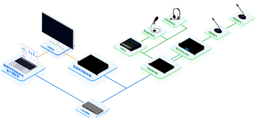 听见好声音,记录好想法——itc语音转写系统助力提升工作效率