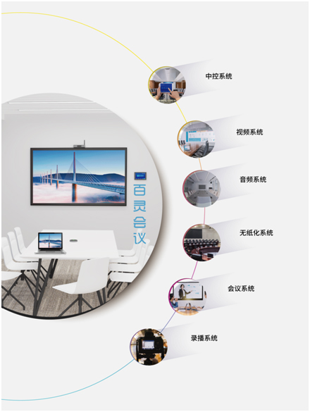 会议开,“百灵”来 ——百灵一体化智能会议平台
