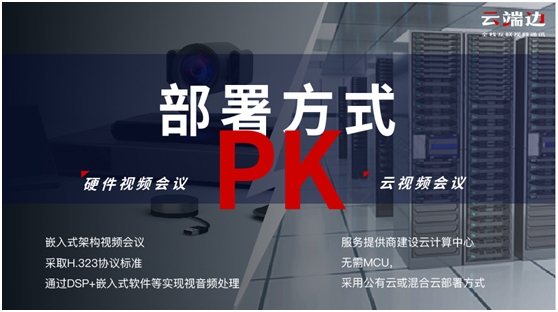 硬件视频会议AND云视频会议,哪个更佳?
