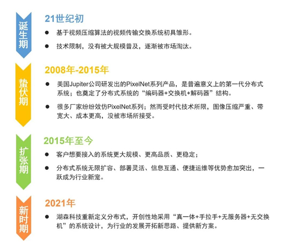 湖森科技重新定义分布式系统！