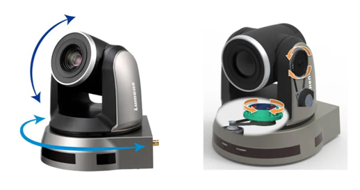 Proav Lab的PTZ摄像机云台转动技术解析！