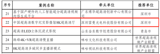 雷曼光电8K影厅项目入选工信部、广电总局超高清视频典型应用案例名单